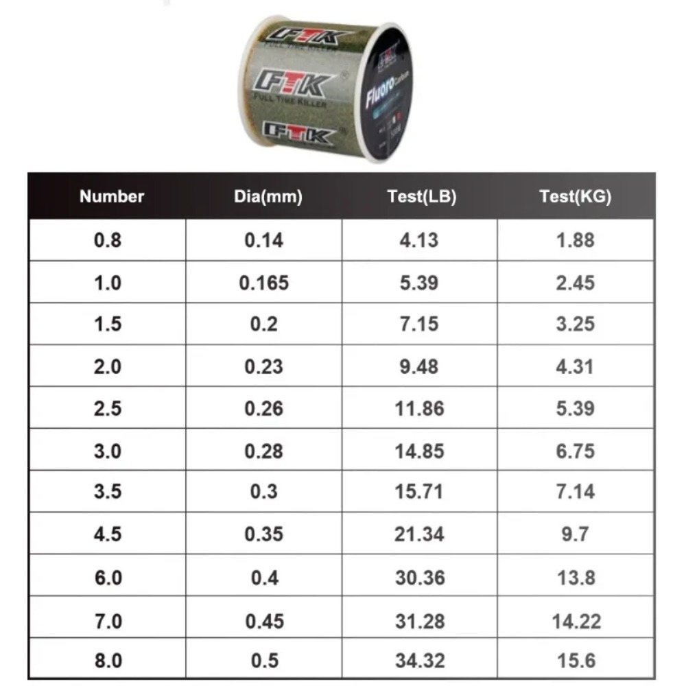 Billings Invisible Spotted Lin - Fluorocarbon Line recension och pris