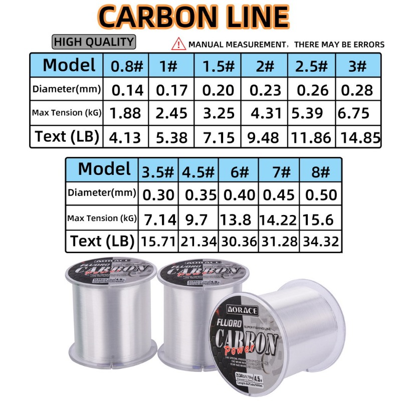 500M Fluorocarbon Fishing Line - Fluorocarbon Line recension och pris