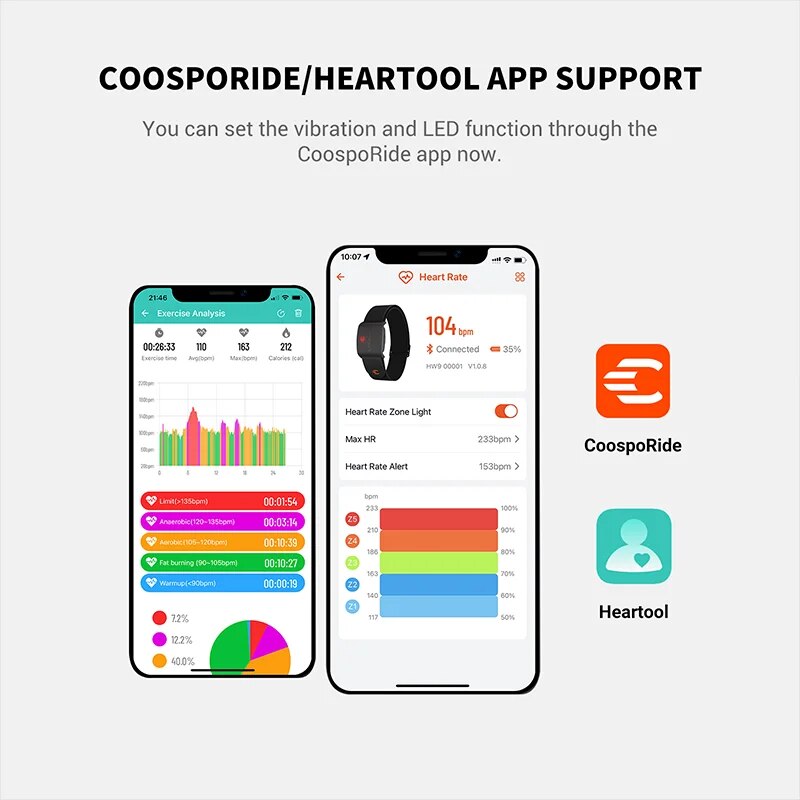 COOSPO HW9 Armband Heart Rate  - Ice Fishing Line recension och pris