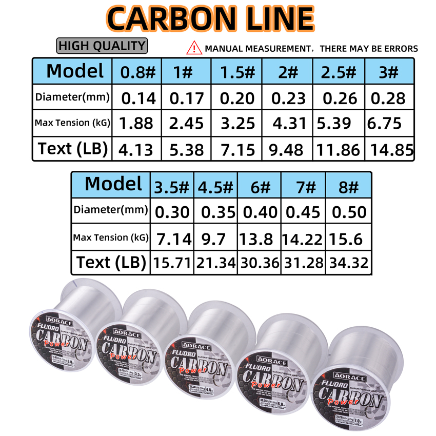 Aorace 300M Fluorocarbon Fishi - Fluorocarbon Line recension och pris