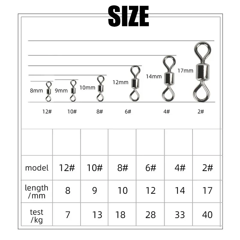 Fishing Swivels Kit Ball Beari - Saltwater Line recension och pris