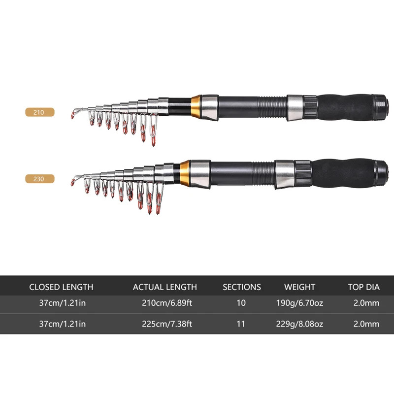 BRAVMAK 2.1/ 2.3 mTelescopic F - Fishing Line Spooler recension och pris